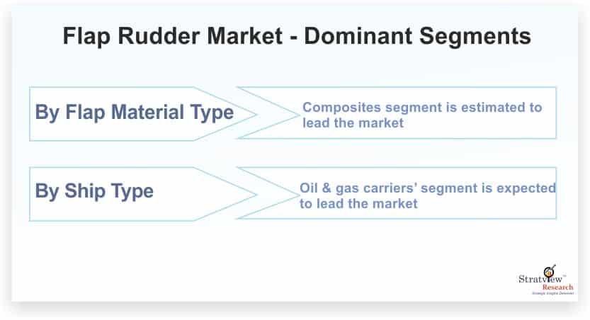 Flap-Rudder-Market-Dominant-Segments