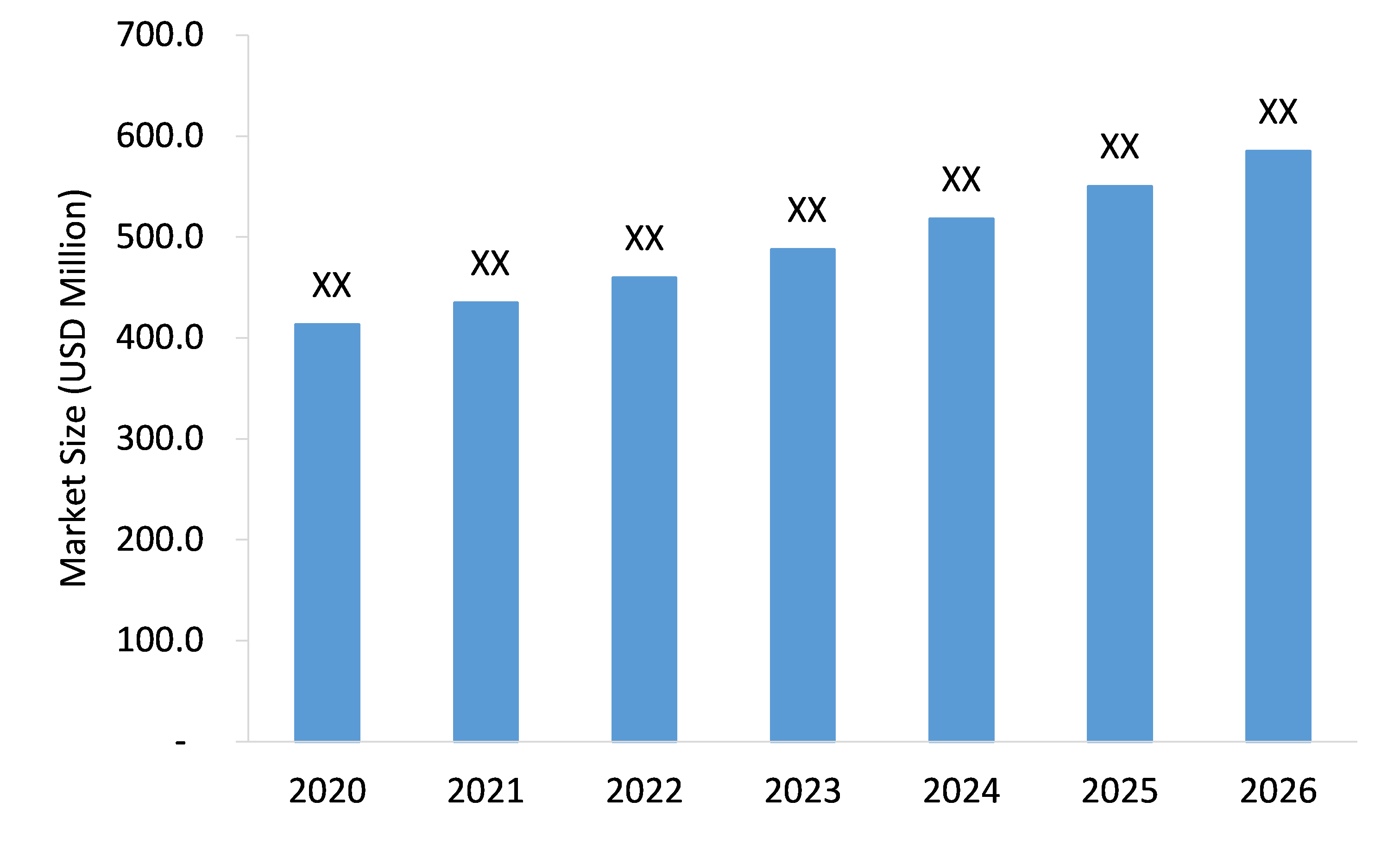 Optical-Receivers-Market-Forecast