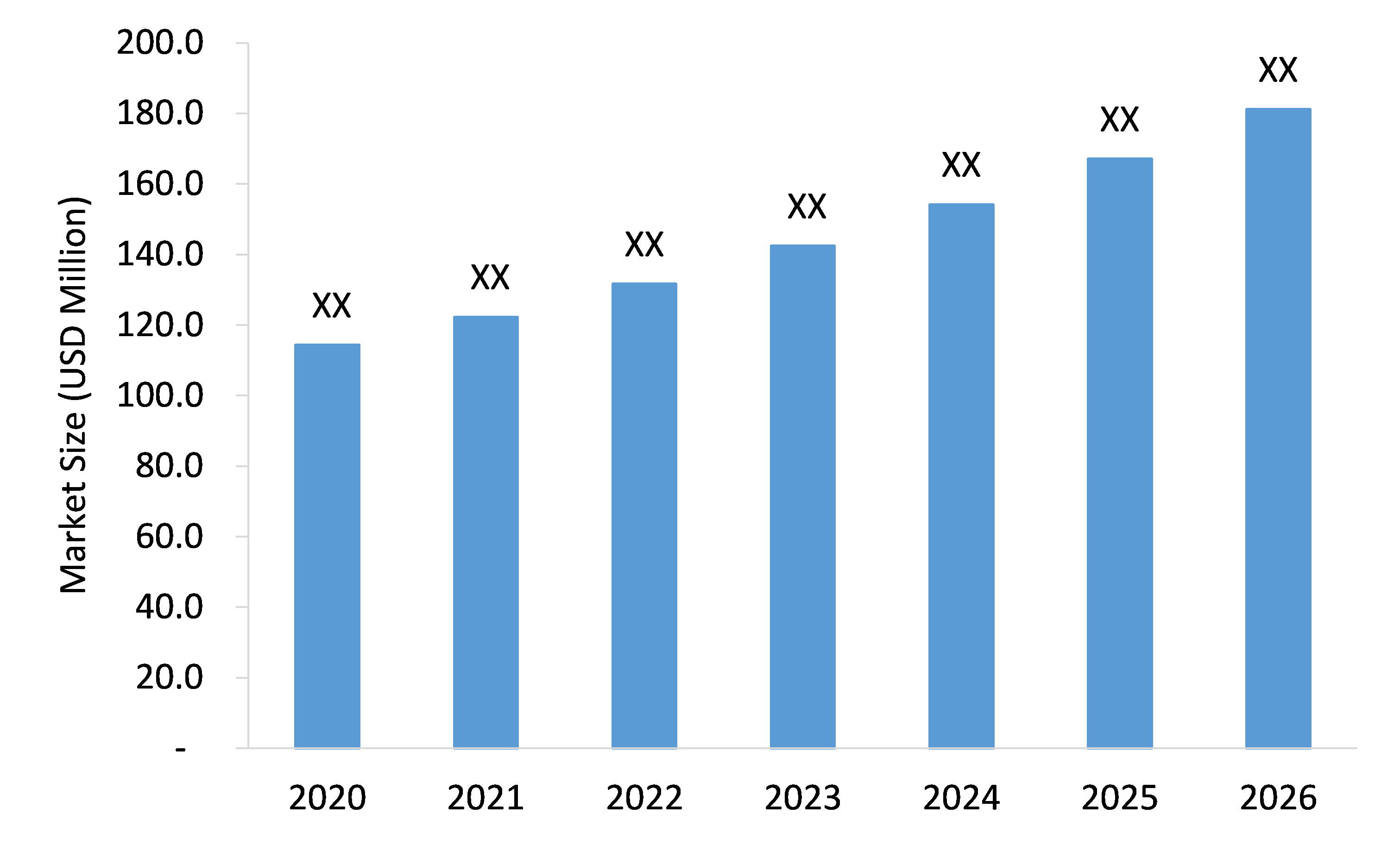 Perylene-Diimides-(PDIs)-Market-Forecast