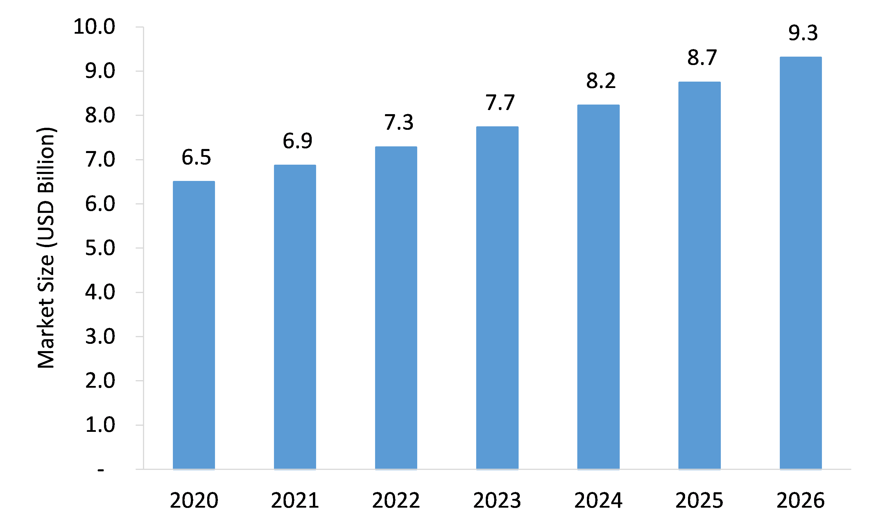 Safety-Programmable-Controllers-Market-Forecast