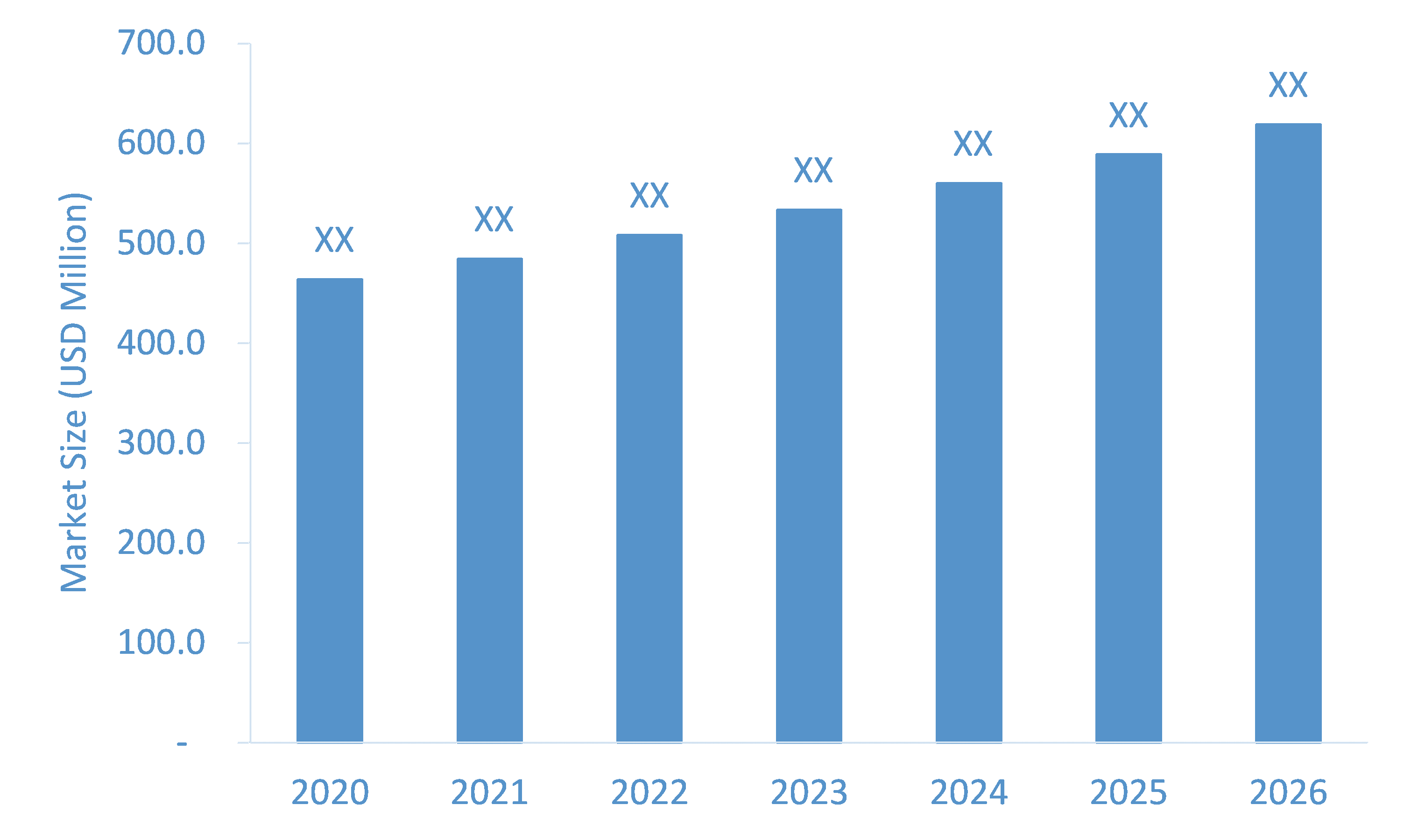 Smart-Analysis-Weight-Scale-Market-Forecast