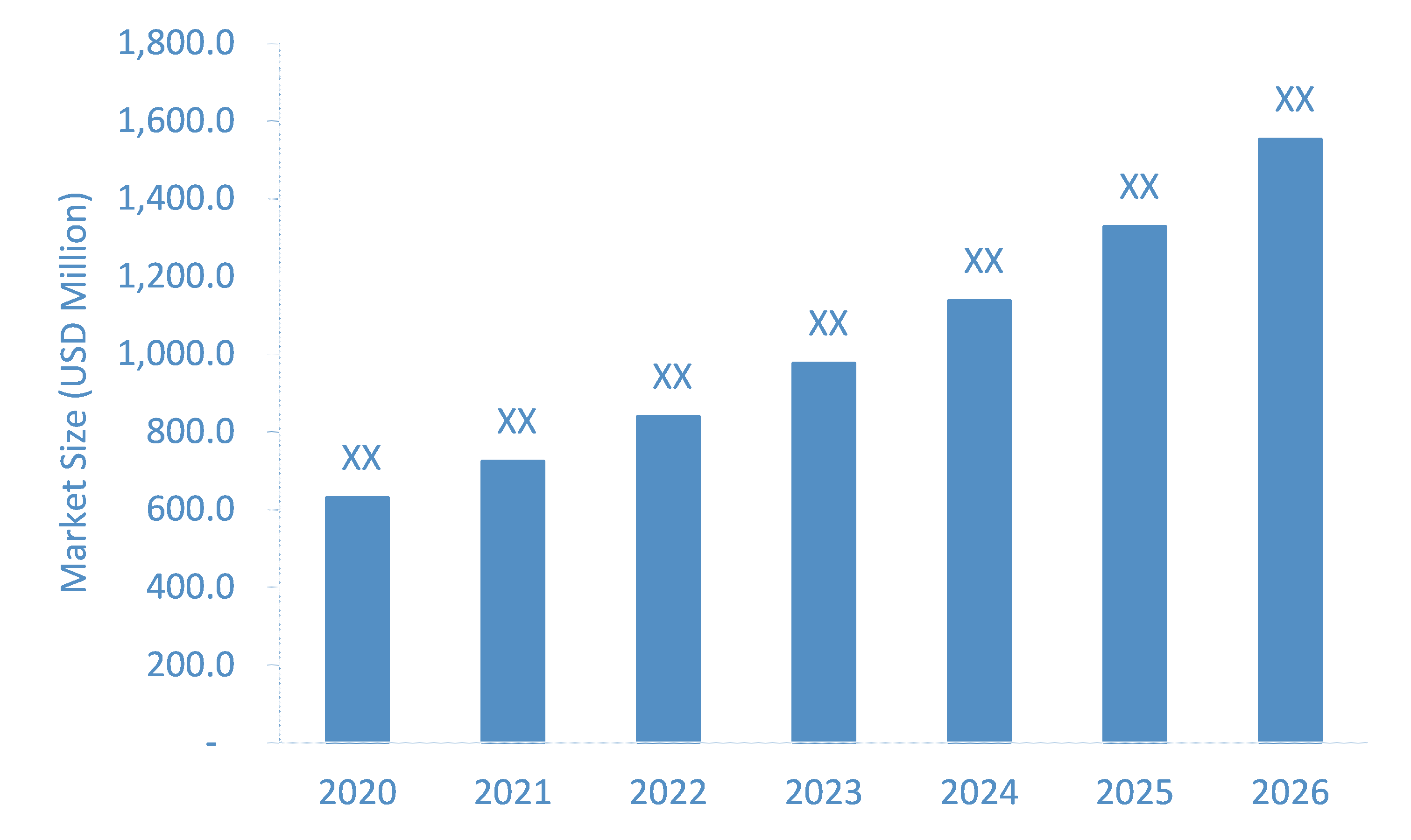 Telecardiology-Market-Forecast