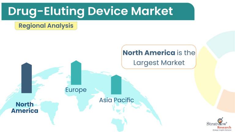 Drug-Eluting-Device-Market-Regional-Analysis