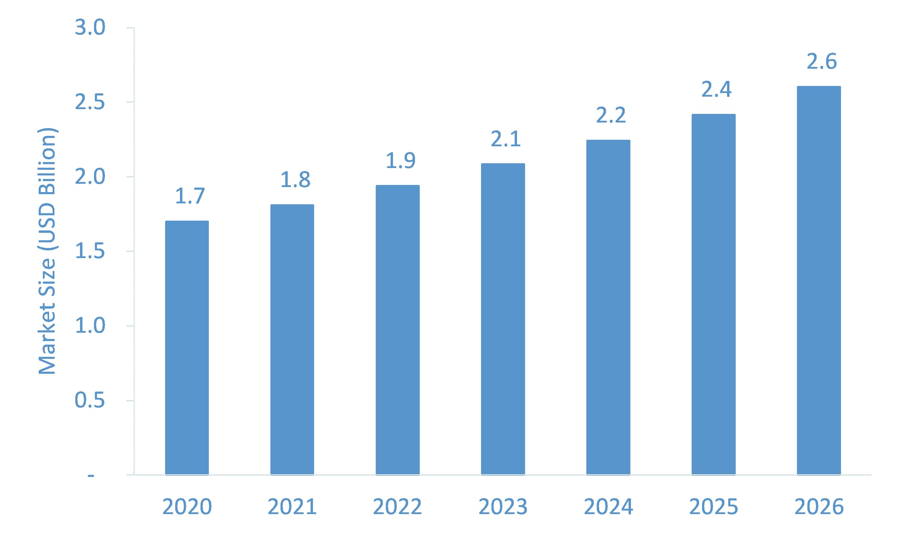 Tissue-Glue-and-Bio-adhesive-Sealants-Market-Forecast
