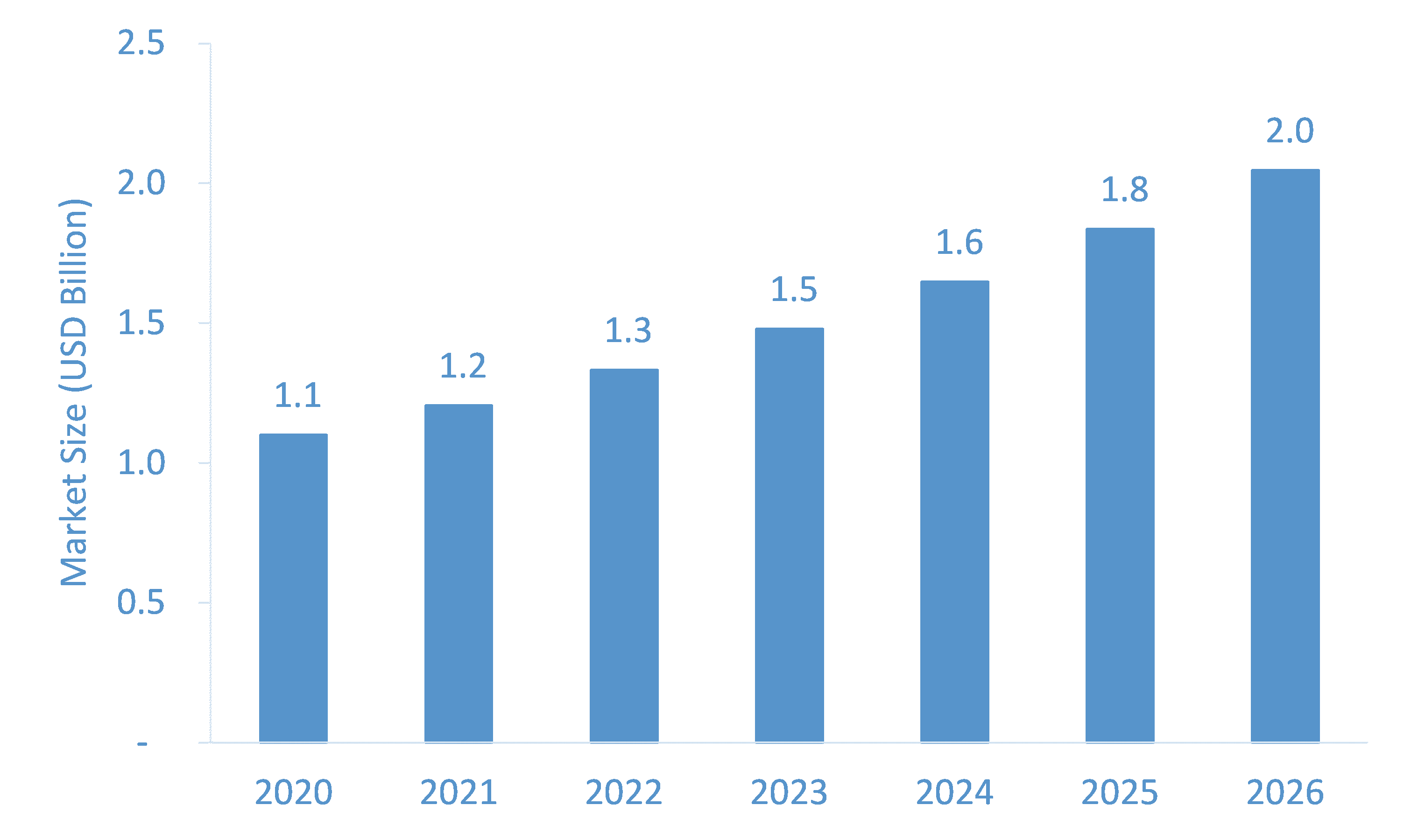 Transforming-Growth-Factor-Beta-1-Market-Forecast