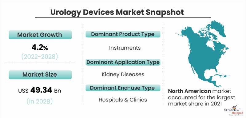 Urology-Devices-Market-Snapshot