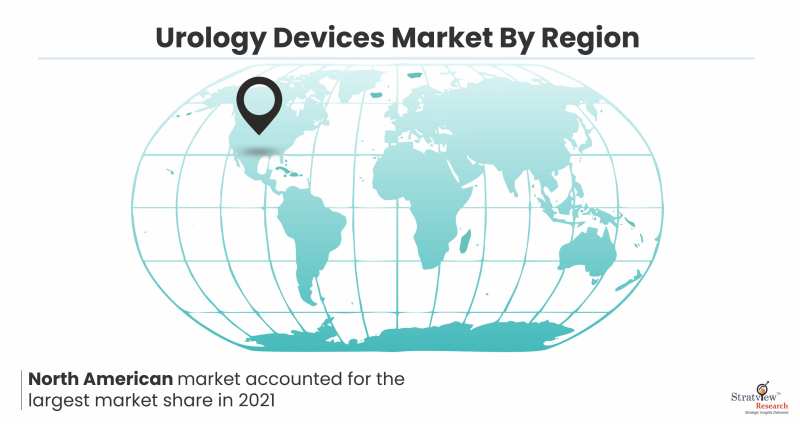 Urology-Devices-Market-by-Region