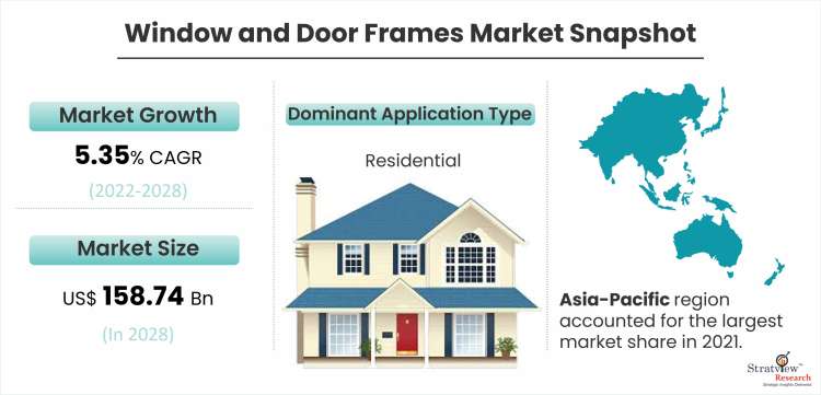 Window and Door Frames Market Snapshot