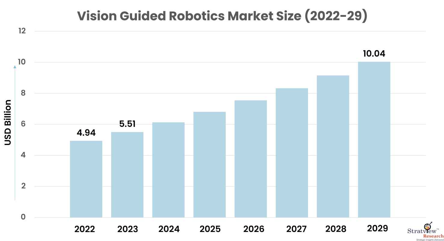 Vision-Guided-Robotics-Market-Insights