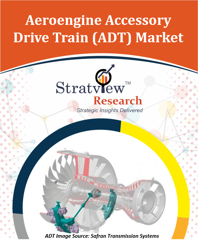 Aeroengine Accessory Drive Train Market