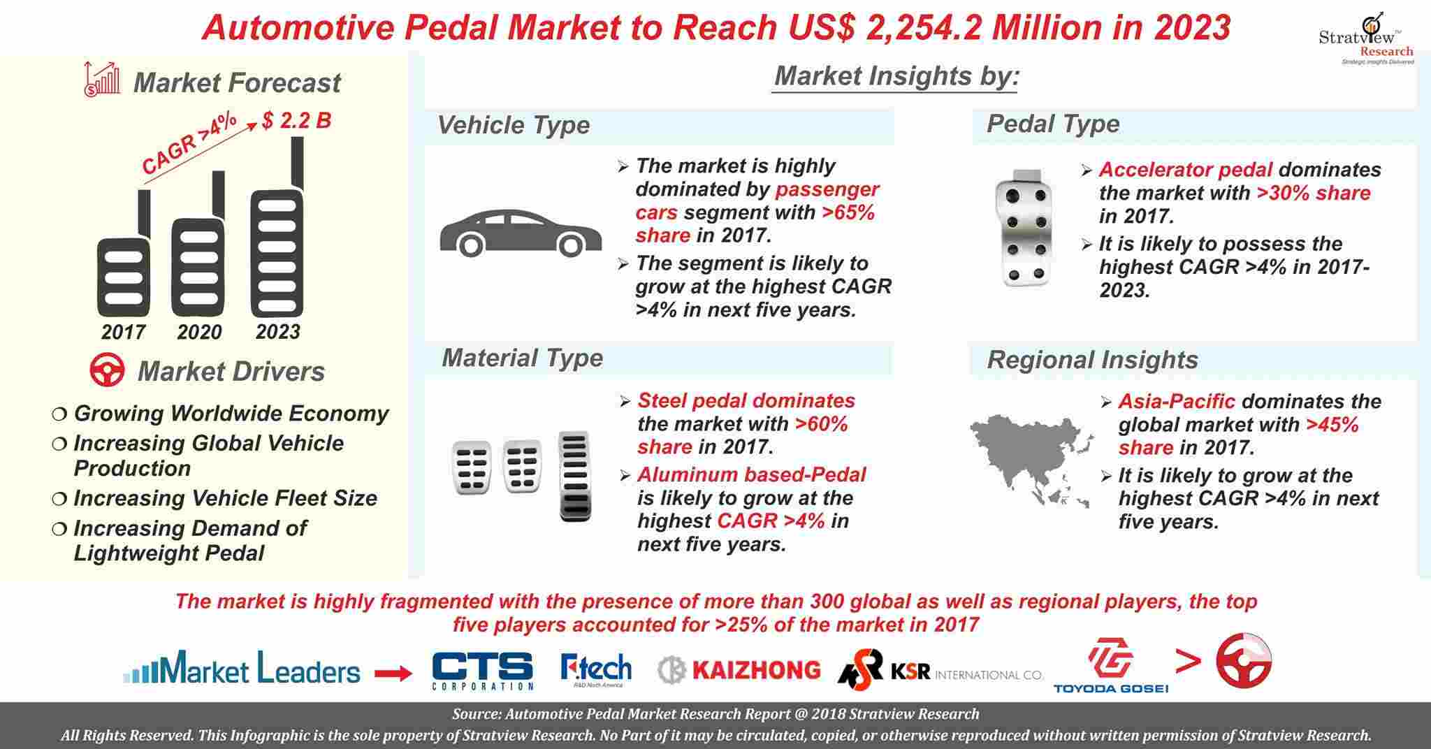 Automotive Pedal Market Analysis